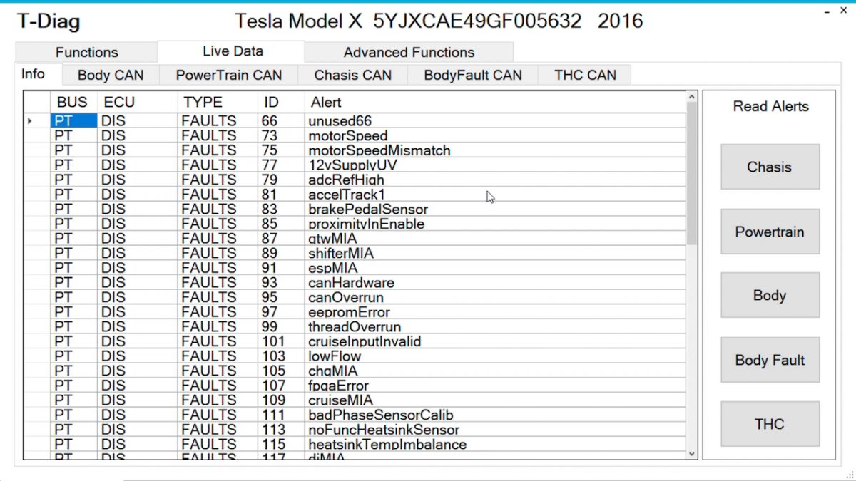Tesla toolbox. Toolbox tesla.